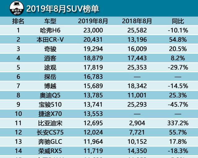 上承“国五清仓”余热，下逢“金九银十”高峰，8月销量看点在哪