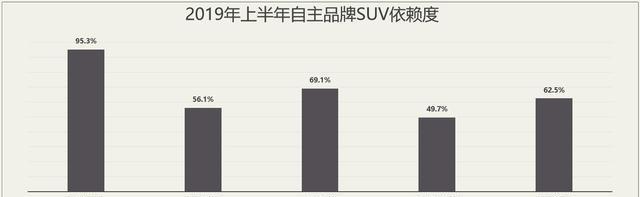 年销千万辆，站在风口浪尖，自主车企的下一个10年，何去何从？