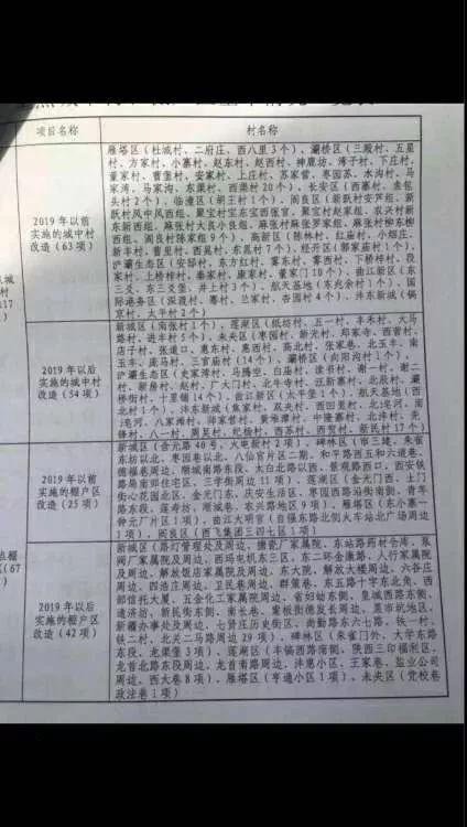 三年内西安114个城中村将陆续拆迁，全名单来了！