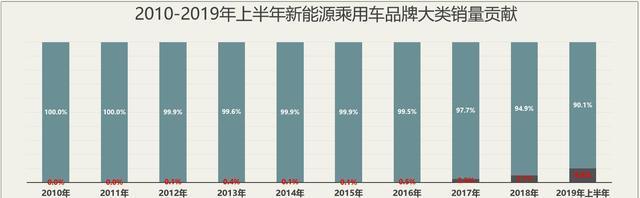 年销千万辆，站在风口浪尖，自主车企的下一个10年，何去何从？