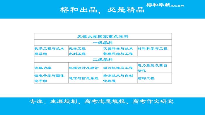 重磅好消息，新冠疫苗研制成功！高考报志愿你会选择天津大学吗？