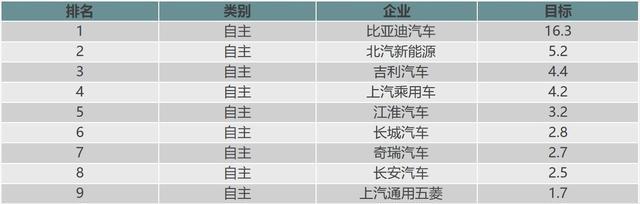 年销千万辆，站在风口浪尖，自主车企的下一个10年，何去何从？