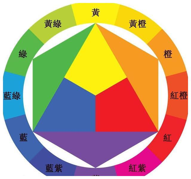 如何快速学会服装搭配？全面解析穿搭美学原理，实用私藏干货分享