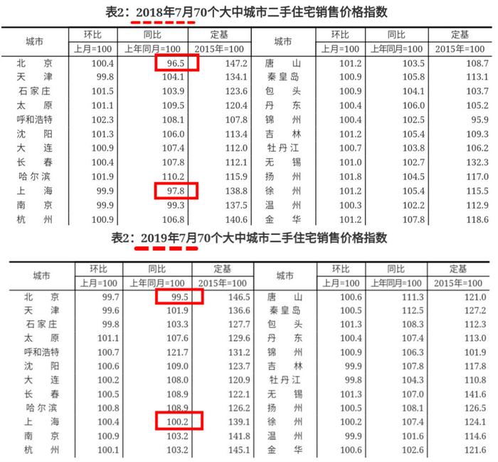 如果房价横盘5年