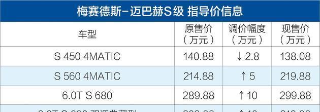 迈巴赫涨价10万了？对土豪车主来说这都是“洒洒水啦”