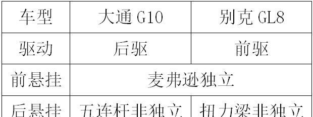 大通G10 PLUS能撼动别克GL8的位置吗？