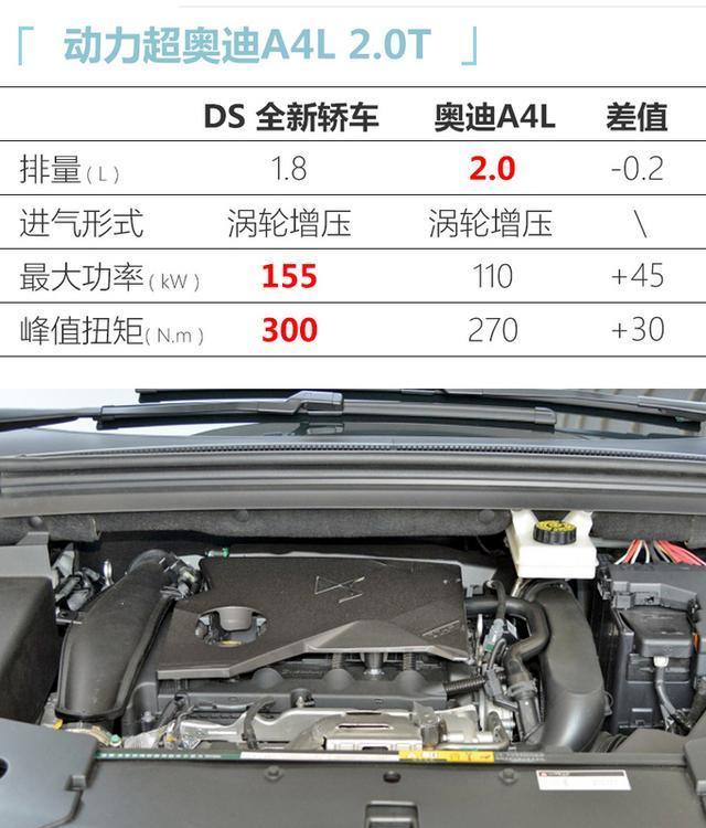 DS全新轿车谍照曝光 2个月后发布 搭1.8T动力