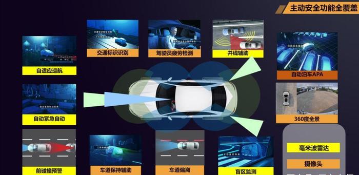 特斯拉都不敢说自己有L3级别自动驾驶，捷途X95竟然支持L4级？