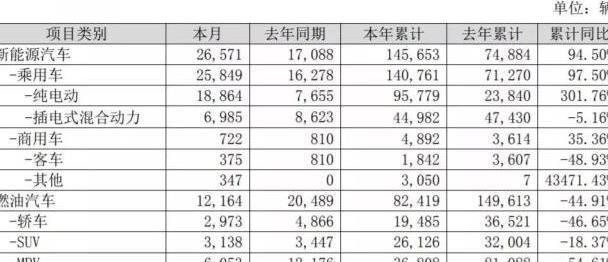 比亚迪崛起了！6月销量猛增301.76%，4S：试驾车就没休息过！