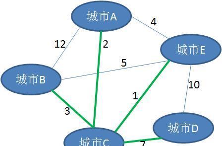 漫画：什么是最小生成树？