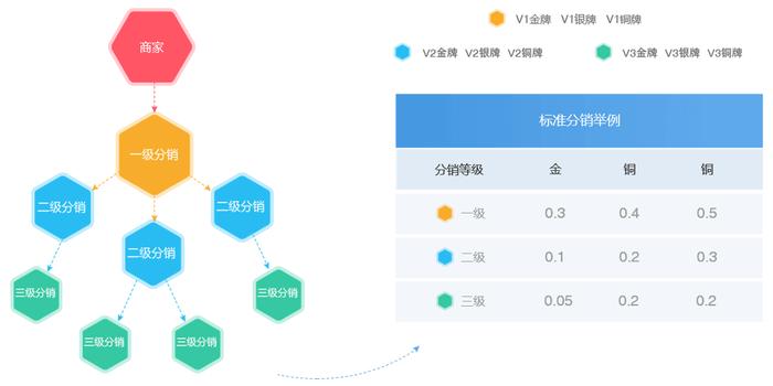 互融云 溯源分销系统：区块链溯源赋能电商零售快速转型升级！