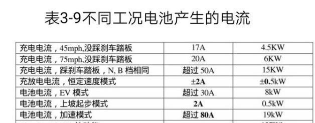 日系的油电混动汽车，电池寿命如何？