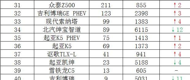 8月中型轿车销量排行榜，雅阁依旧是冠军，君威销量大涨