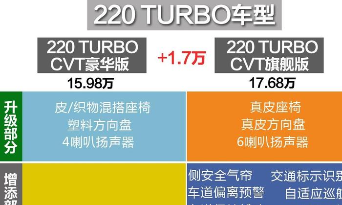 12.78万起的新款缤智，把痛点逐个改善，哪个配置最讨你欢心？