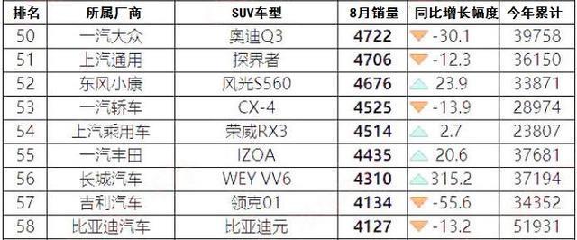 最实惠的奔驰SUV，起步26.48万还有优惠，为何卖不过宝马奥迪？