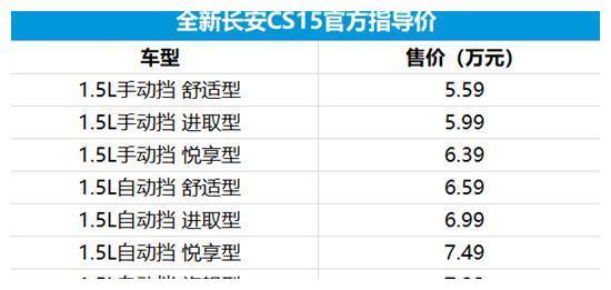 全新长安CS15正式上市 售价5.59-7.89万元