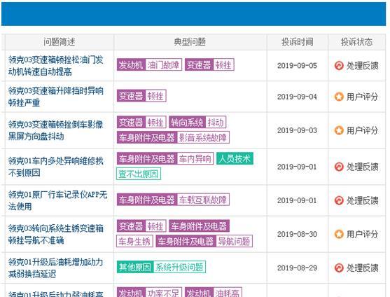 堵路又堵心的“三缸+双离合”，领克能解决吗？