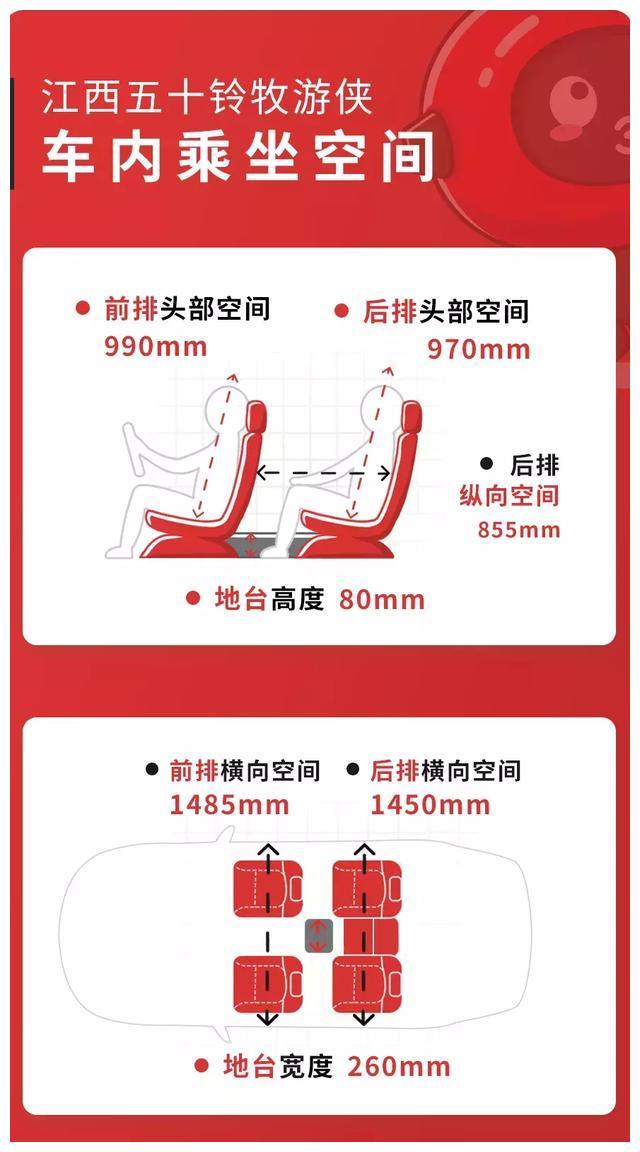 大7座硬派越野车，这款SUV最低17.88万，空间表现曝光