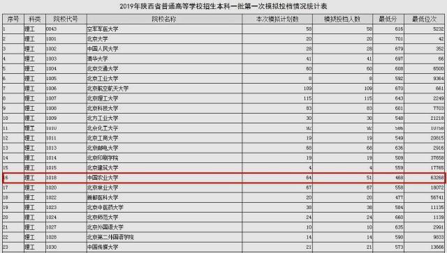 985一流大学遭遇滑铁卢！468分压线录取50人，谁是幸运儿？