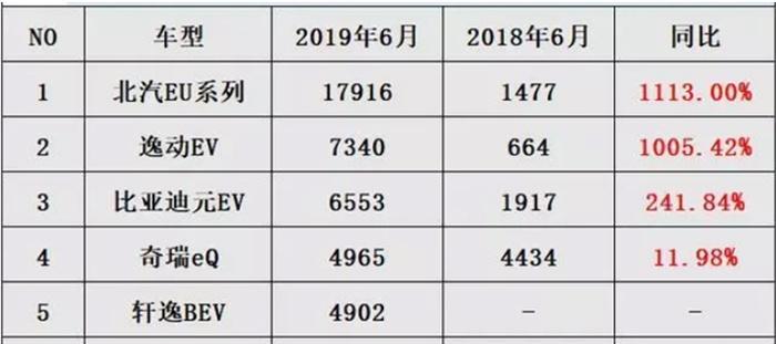 又一国产轿车成功逆袭，销量暴涨1113%，网友：意料之外