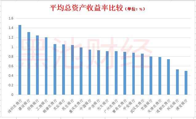 十大农商行调查：北京农商行拨备超1000% 上海农商行贷款靠房地产