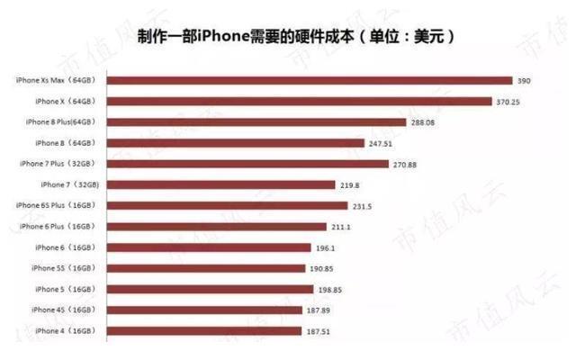 苹果二次复兴，收入增长速度变快