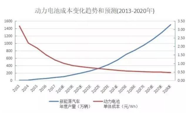 电动汽车升级降价快，车企和消费者如何不互相伤害？