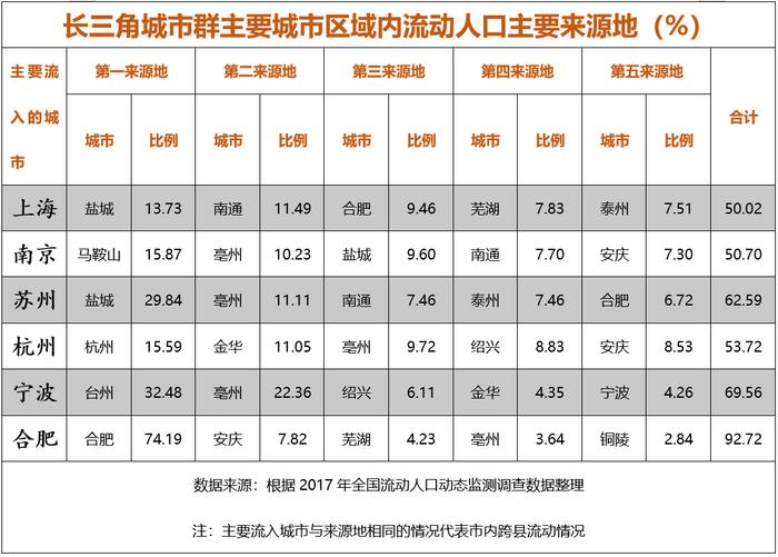 从上海到广深，坐高铁为何这么慢？