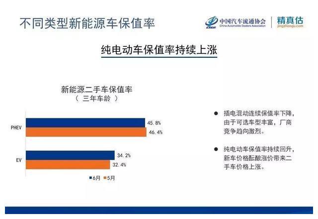 电动汽车升级降价快，车企和消费者如何不互相伤害？