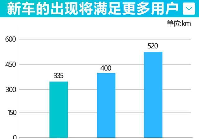 真正的“买菜车”！热门纯电SUV新版本曝光，只卖10万出头？