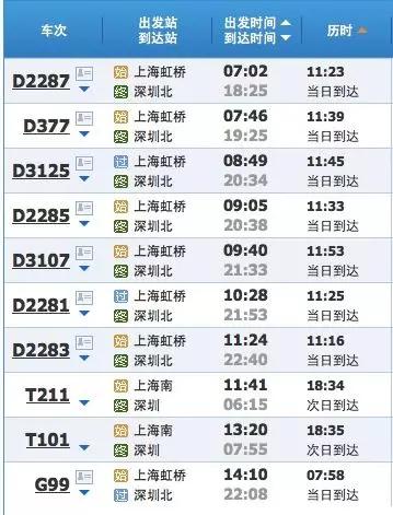 从上海到广深，坐高铁为何这么慢？