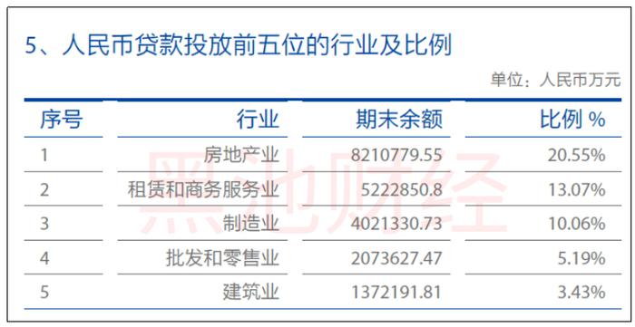 十大农商行调查：北京农商行拨备超1000% 上海农商行贷款靠房地产