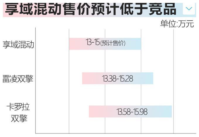 本田全新混动车型实拍，中级车尺寸+百公里4L油，卡罗拉得小心了