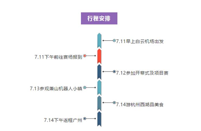 杭州大赛回顾丨2019RoboCom睿抗总决赛，乐贝塔载誉而归!