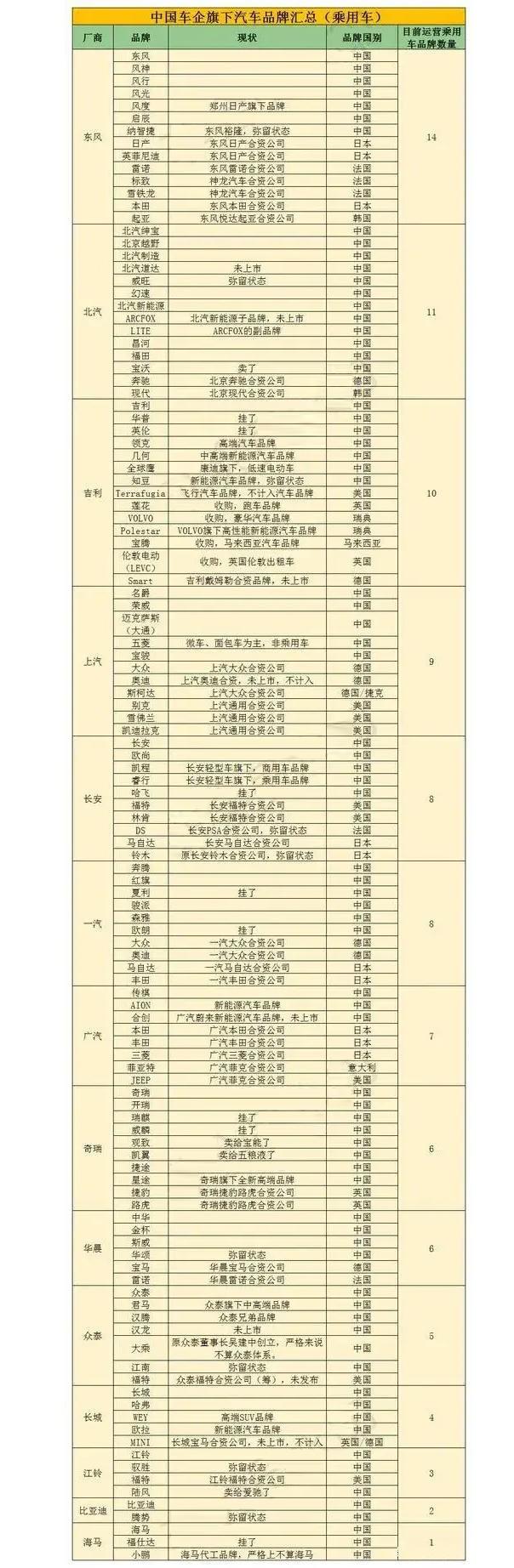 东风有14个汽车品牌？品牌不在精，在于多？