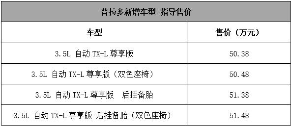 售50.38-51.48万 普拉多TX-L尊享版上市