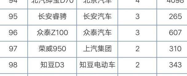 最有骨气的国产车，一年只卖出去一辆，宁可不卖也绝不降价！