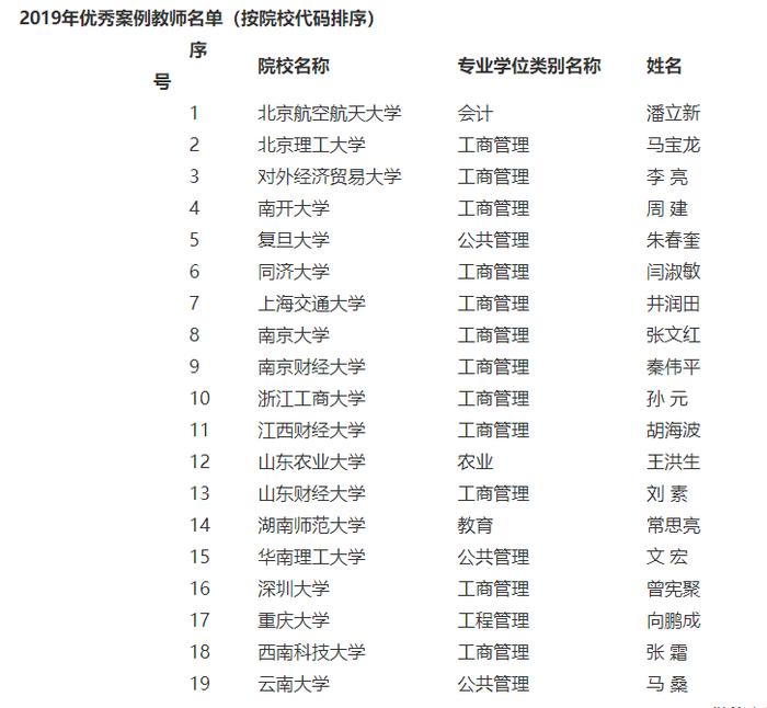 刘素副教授被教育部学位中心评选为优秀案例教师