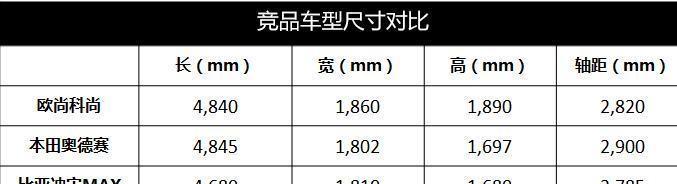 欧尚科尚率先出牌, 9.68万起售商旅MPV能否挖动GL8墙角