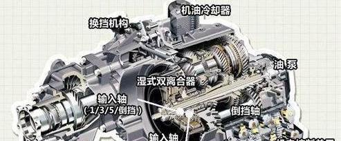 美国的途昂、全新速腾和途观L都是8AT