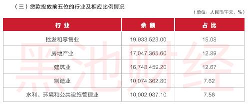 十大农商行调查：北京农商行拨备超1000% 上海农商行贷款靠房地产