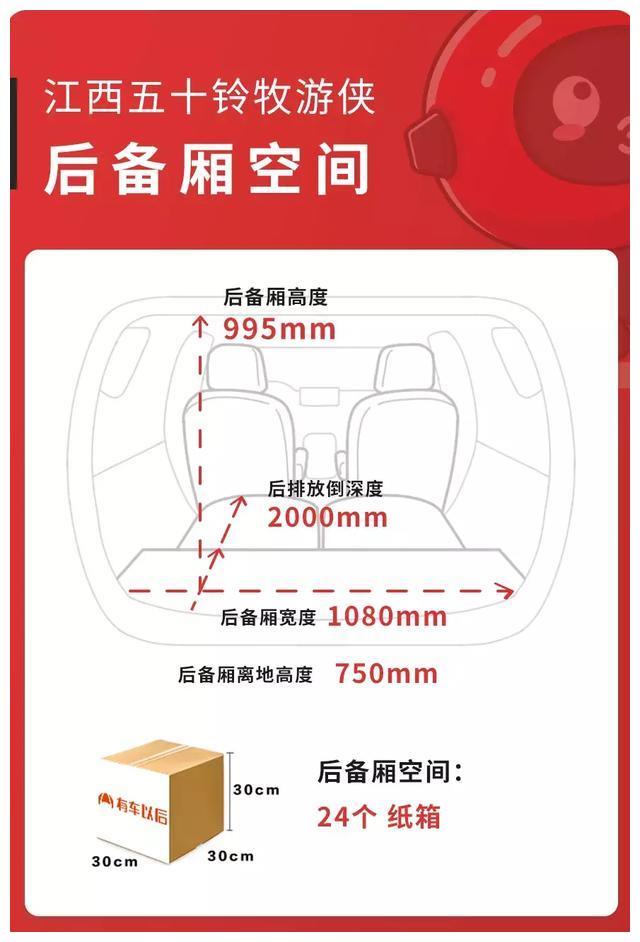 大7座硬派越野车，这款SUV最低17.88万，空间表现曝光