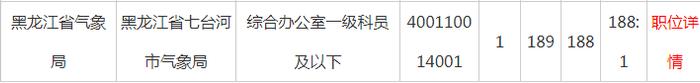 2020国家公务员考试报名数据分析：竞争最激烈十大职位