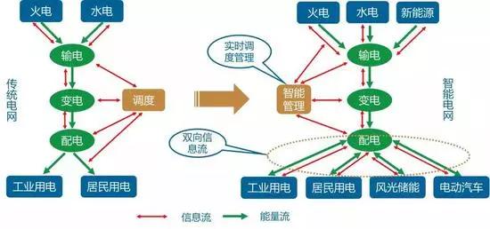 福建三明首个变电站5G共享基站建成