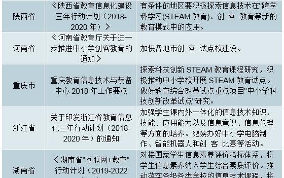 素质教育未来发展——STEAM教育成素质教育重点