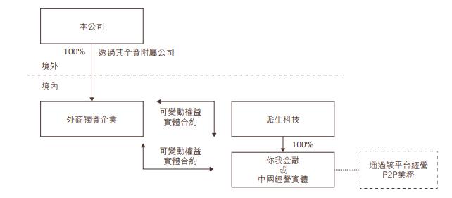 新华联的金融生意：与团贷网合作P2P 参股银行 如今陷入资金困局