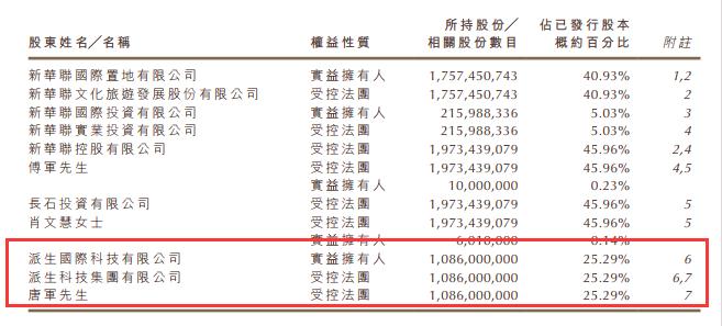 新华联的金融生意：与团贷网合作P2P 参股银行 如今陷入资金困局