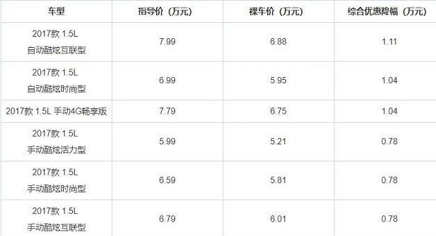 终于没白等，这5款国产小型SUV，直降1.1万，第二款很多人满意