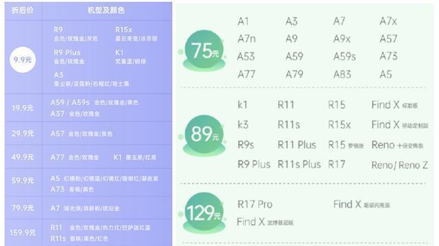 OPPO推出可视化维修服务：全程监控透明化，让用户更放心