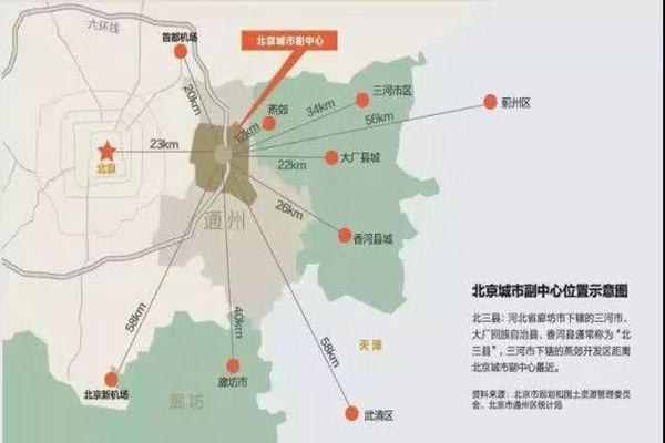 雅致助力北京城市副中心东方厂千亩棚改安置项目
